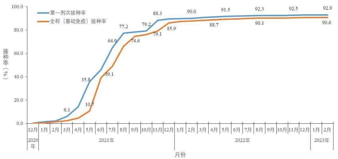 疫情最新通报，12月7日更新报告概览