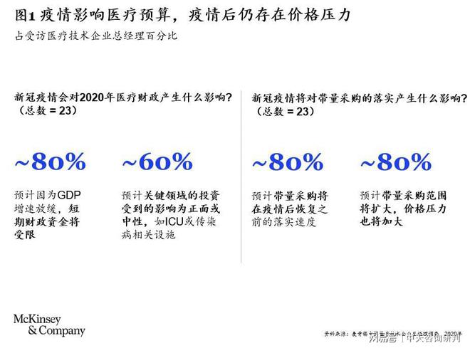 探寻未来，疫情结束的时间与路径展望 2023年展望