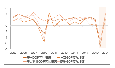 疫情后经济下行的原因深度解析