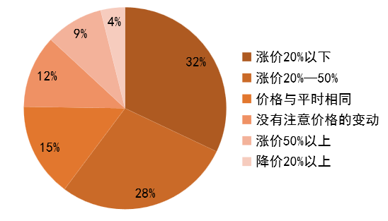 新冠疫情结束的时间预测，聚焦2024年及未来展望