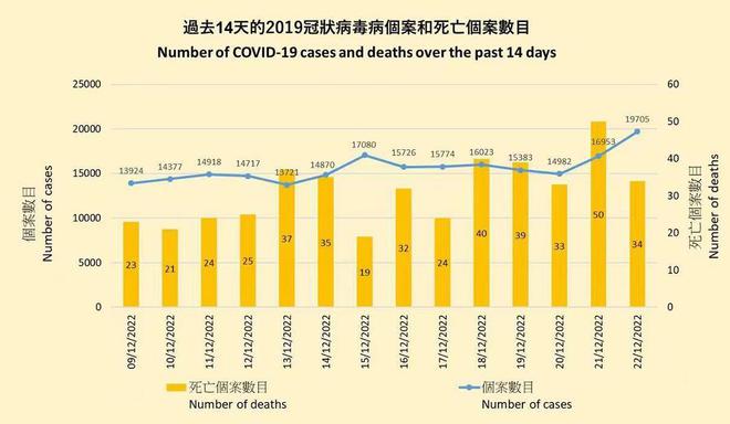 疫情放开的时间节点，全面审视与前瞻性思考