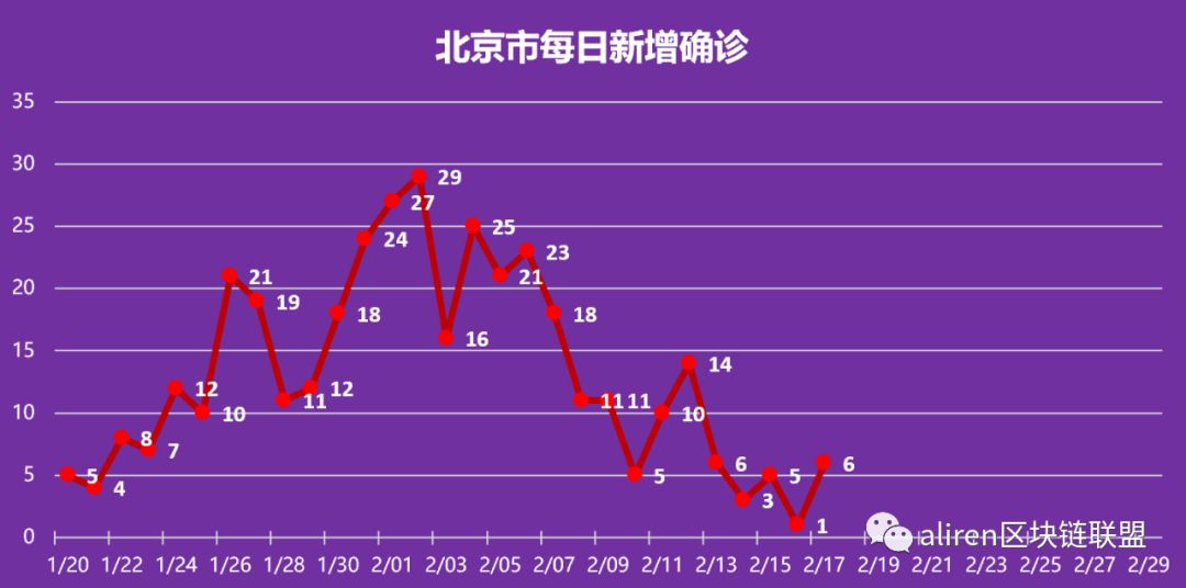 官方疫情结束时间的预测及其考量