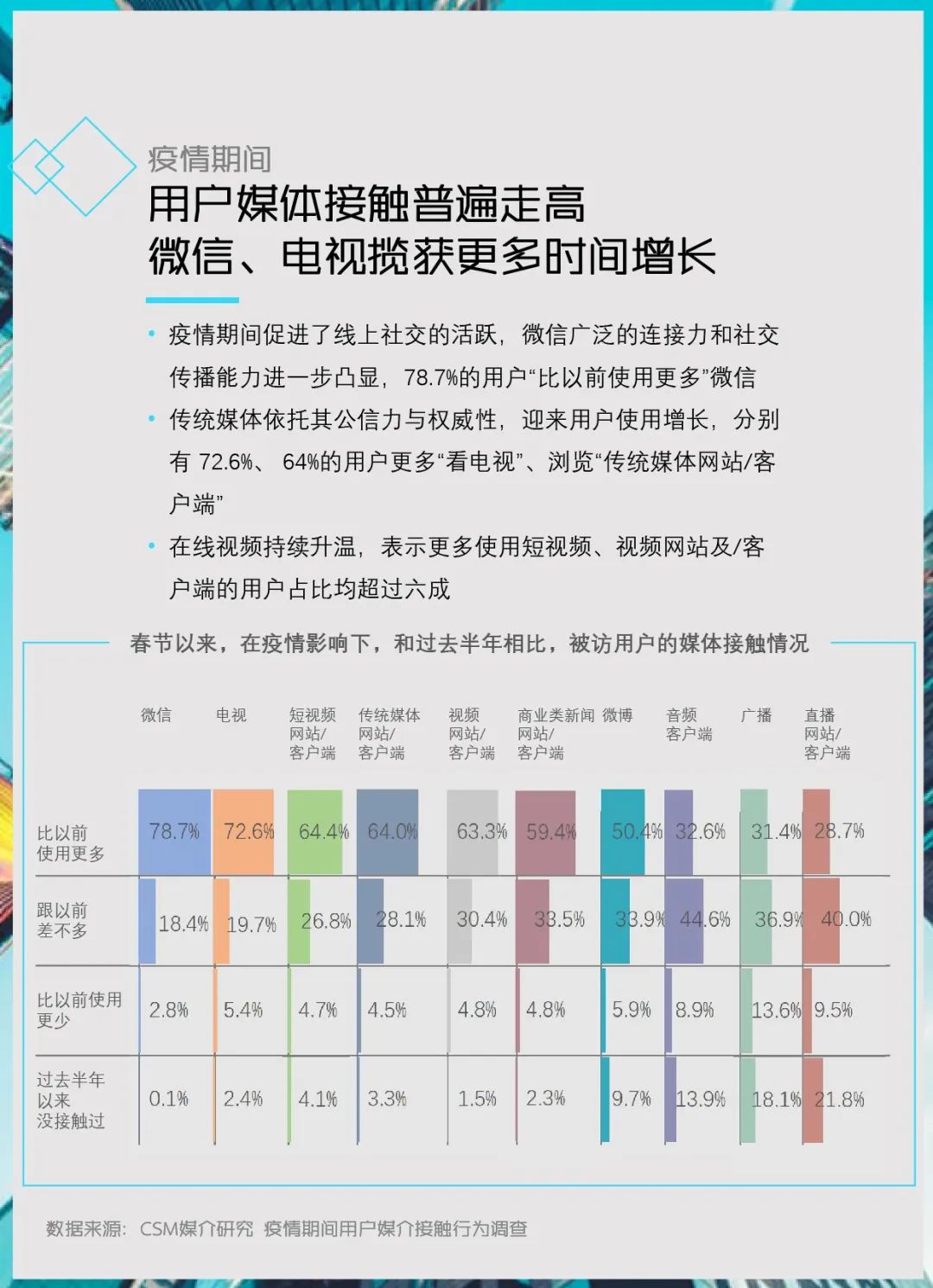 官方疫情结束时间的预测及其考量