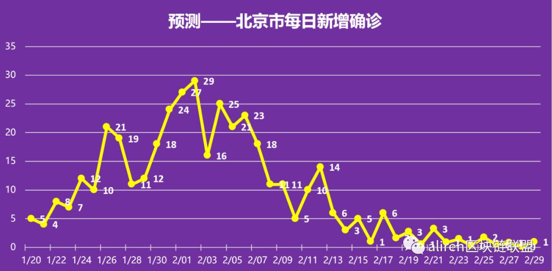 官方疫情结束时间的预测及其考量