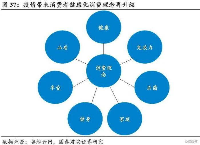 疫情后市场重塑，创新、消费者信心与需求的重生