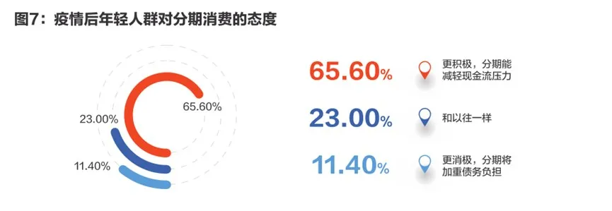 疫情后市场重塑，创新、消费者信心与需求的重生