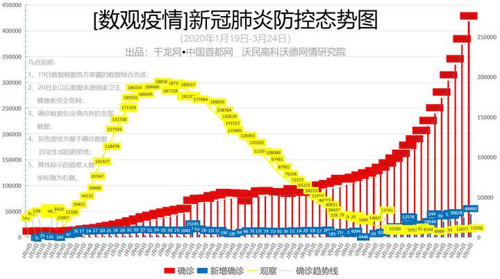 疫情放开后我国新冠病毒感染态势与挑战分析