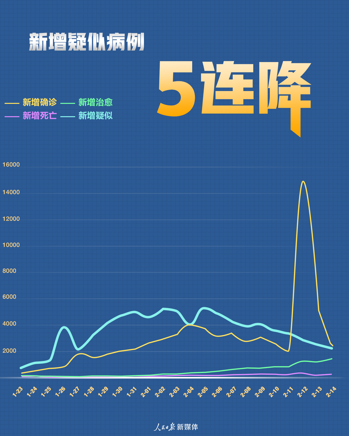 疫情放开后我国新冠病毒感染态势与挑战分析