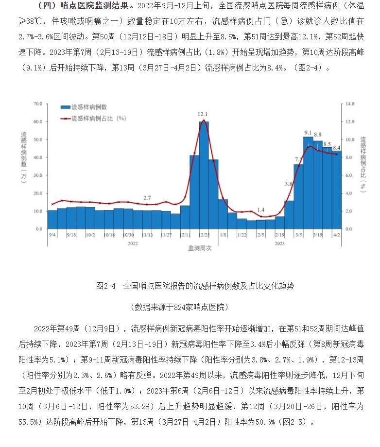 疫情放开后我国新冠病毒感染态势与挑战分析