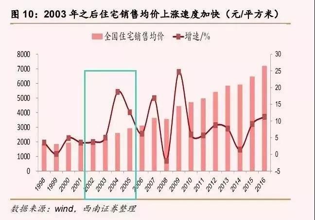 疫情与经济变迁，疫情缺席对经济轨迹的影响分析？