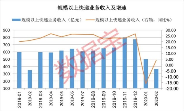 疫情与经济变迁，疫情缺席对经济轨迹的影响分析？