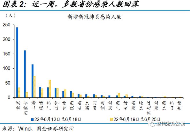 2020年全国疫情封控时长解析