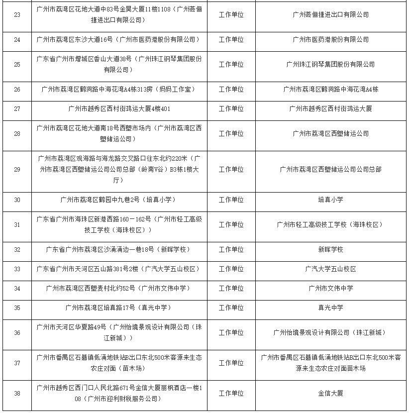 疫情封路，封控管理实施