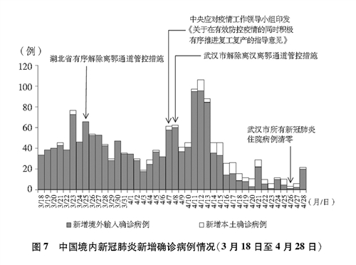 疫情解封逐步推进，生活之光逐步释放