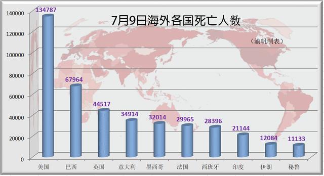 全球疫情死亡人数统计及其深远影响