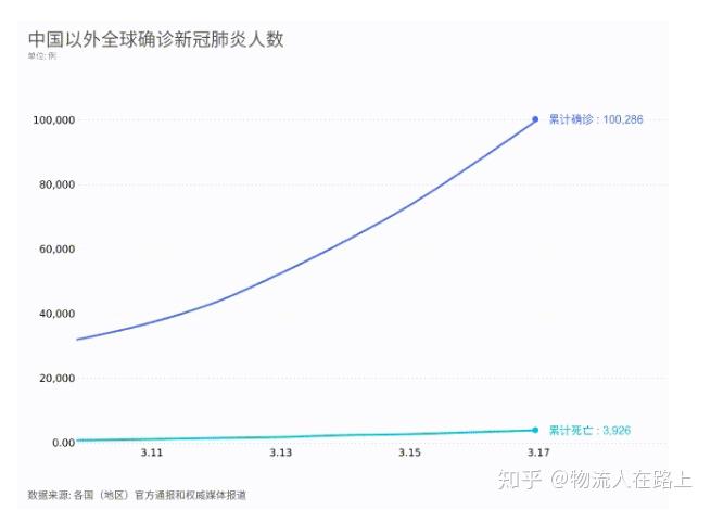 全球疫情情况，多少人得病？