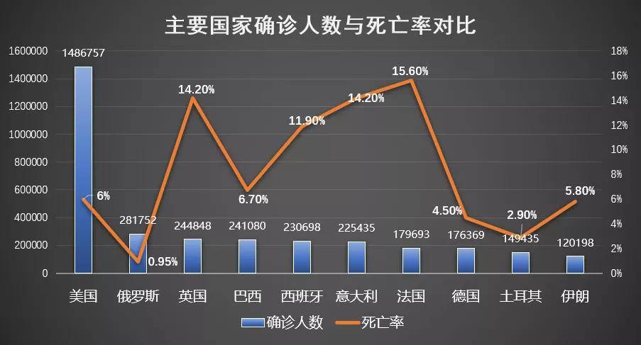 全球疫情情况，多少人得病？