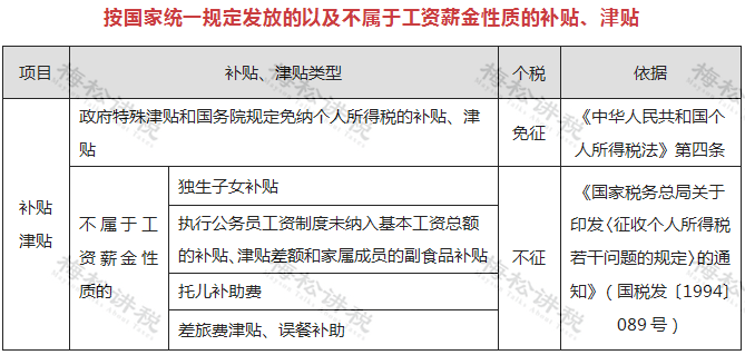 疫情期间个人所得税税收优惠，政策解读与影响分析