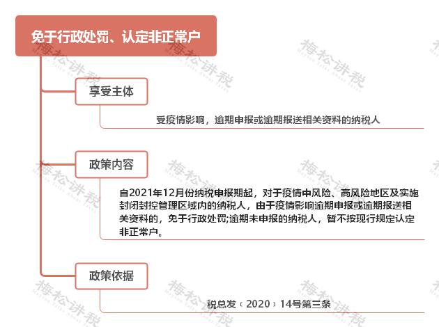 疫情期间个人所得税税收优惠，政策解读与影响分析