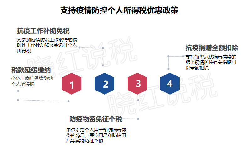 疫情期间个人税收优惠政策详解