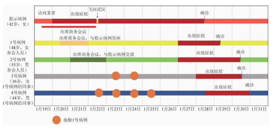 中国控制疫情的时间节点与策略详解