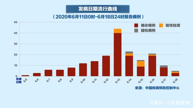 中国控制疫情的时间节点与策略详解