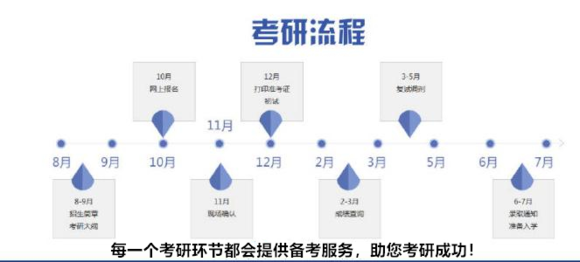 中国疫情控制的时间节点与策略，回顾历程，前瞻未来