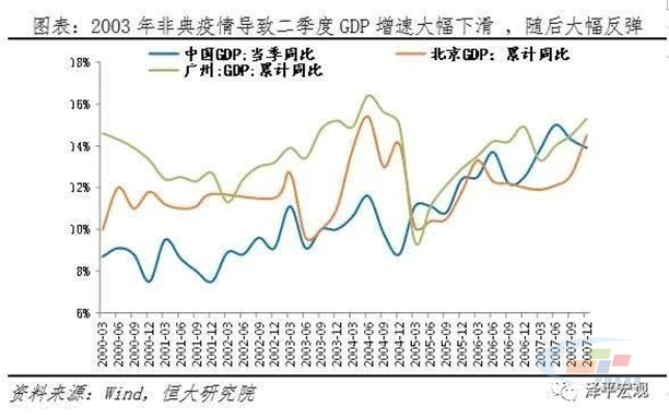 疫情对收入的影响深度分析