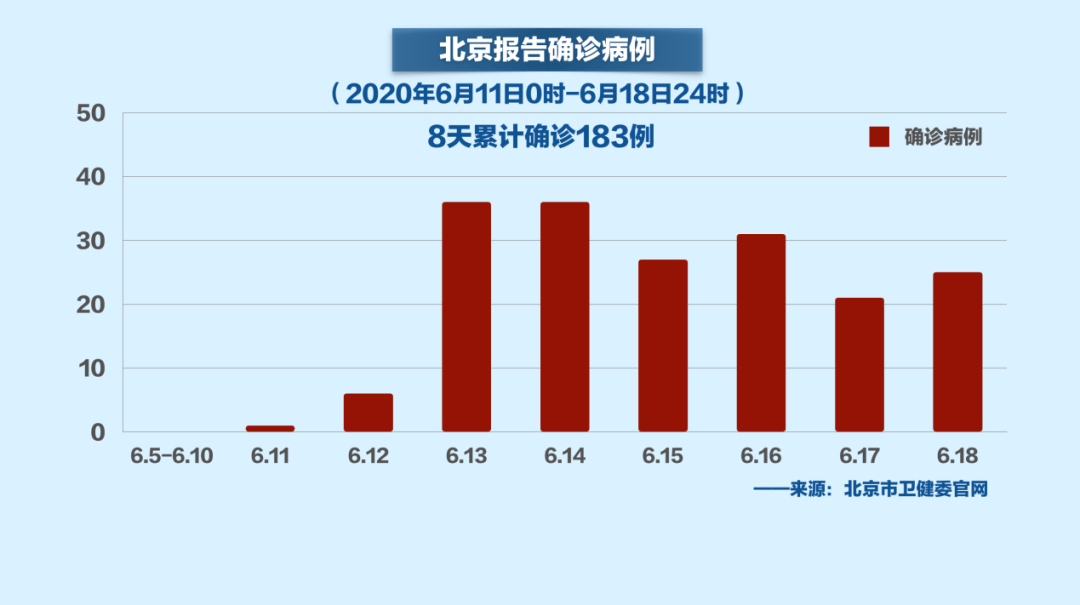 北京疫情管控解除时间分析与影响展望