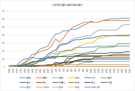 北京疫情管控解除时间分析与影响展望