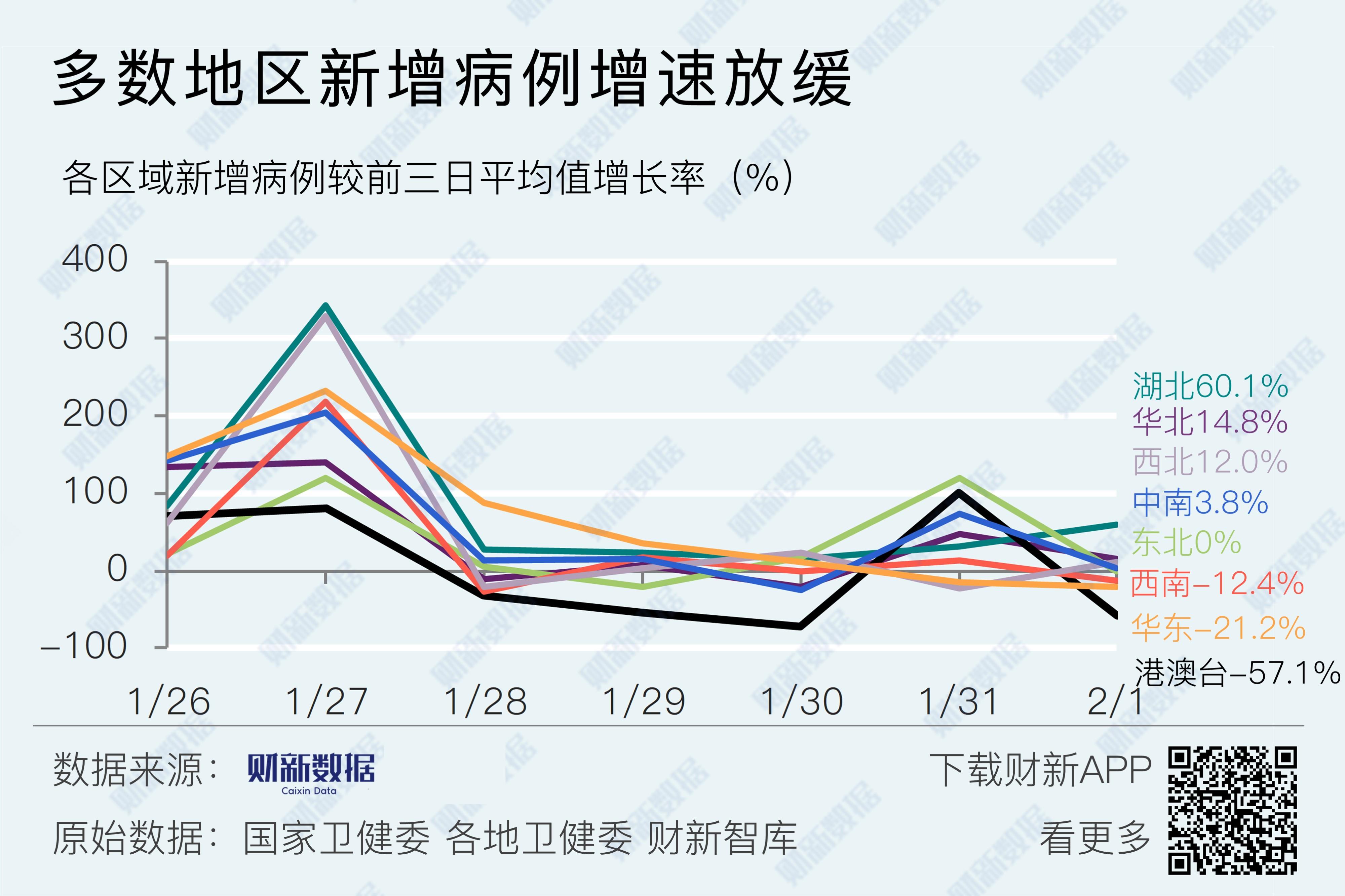 国家卫健委疫情数据全面解析报告