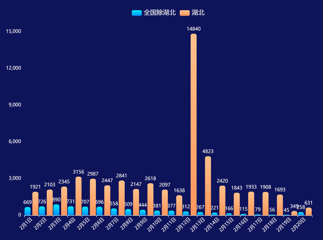 国家卫健委疫情数据全面解析报告