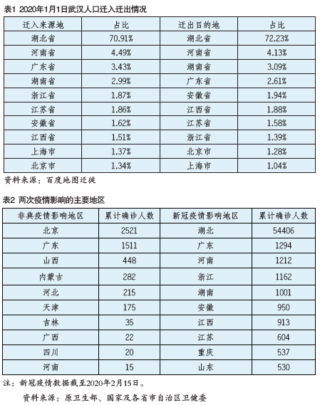 三年疫情，名称、影响与启示