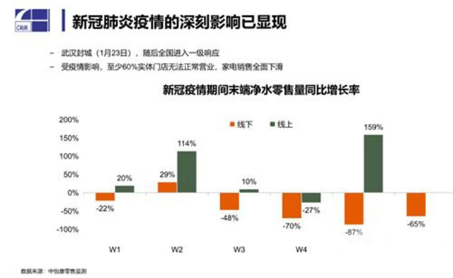 疫情三年对国家造成的深刻损失及其长远影响分析
