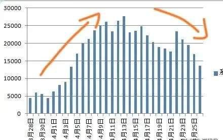 上海疫情解除拐点与希望显现时刻