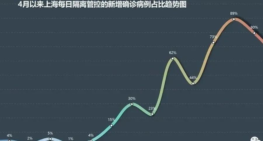 上海疫情解封之路，回顾历程，前瞻未来