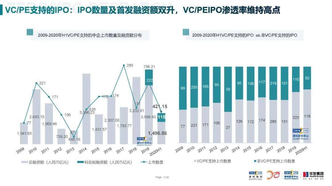 北京疫情解封之路，回顾历程，展望未来