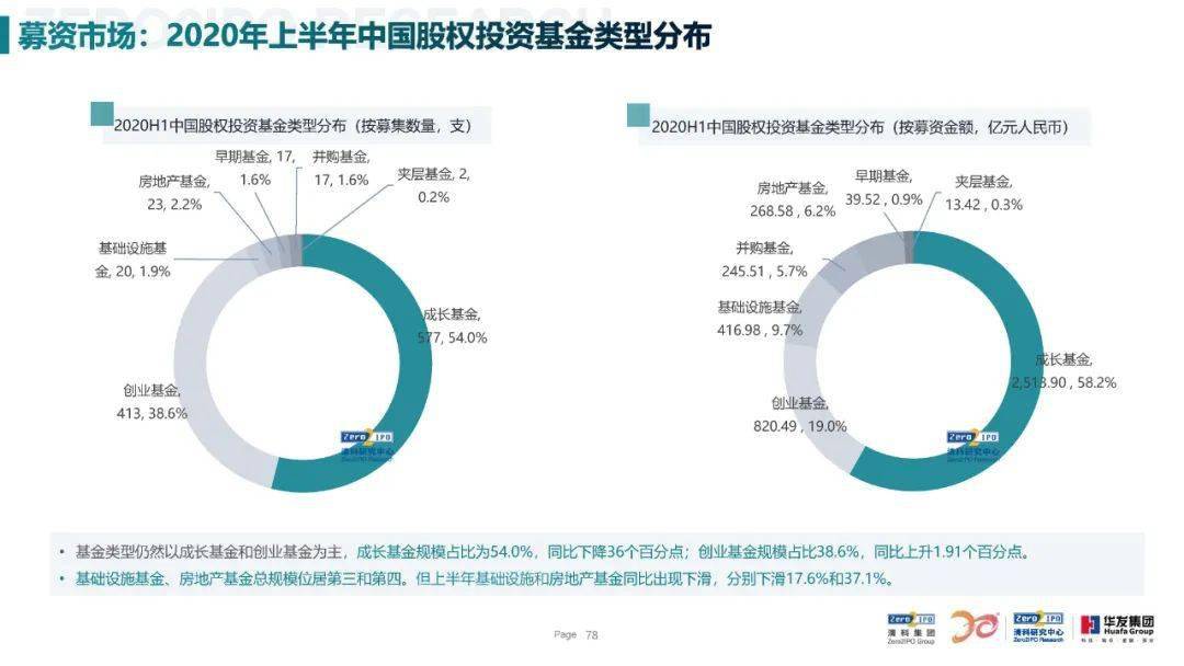 北京疫情解封之路，回顾历程，展望未来