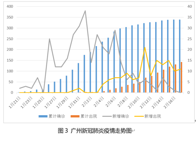 广州新冠疫情解封时间的里程碑意义与启示