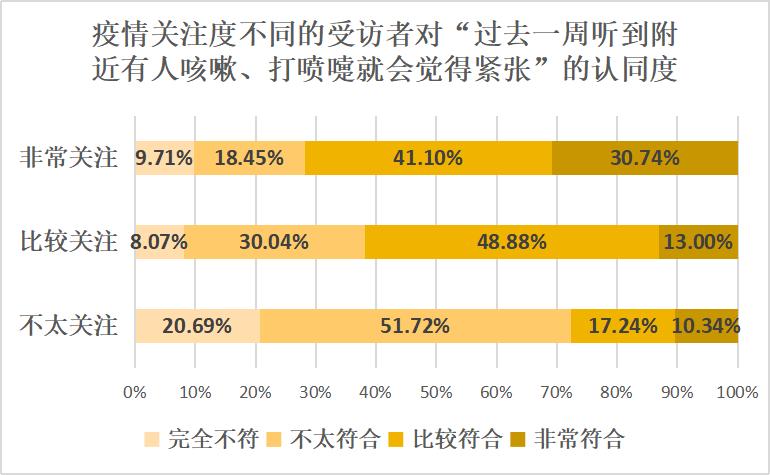 疫情三年，困扰与挑战的历程