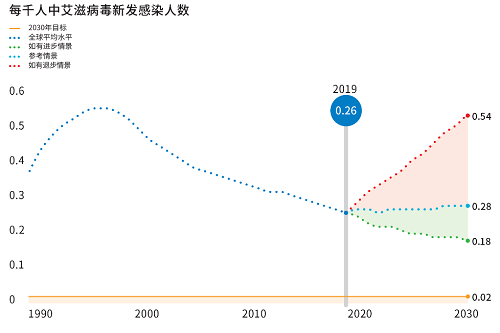 未来几年疫情病毒的可能性分析