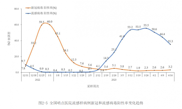 未来几年疫情病毒的可能性分析