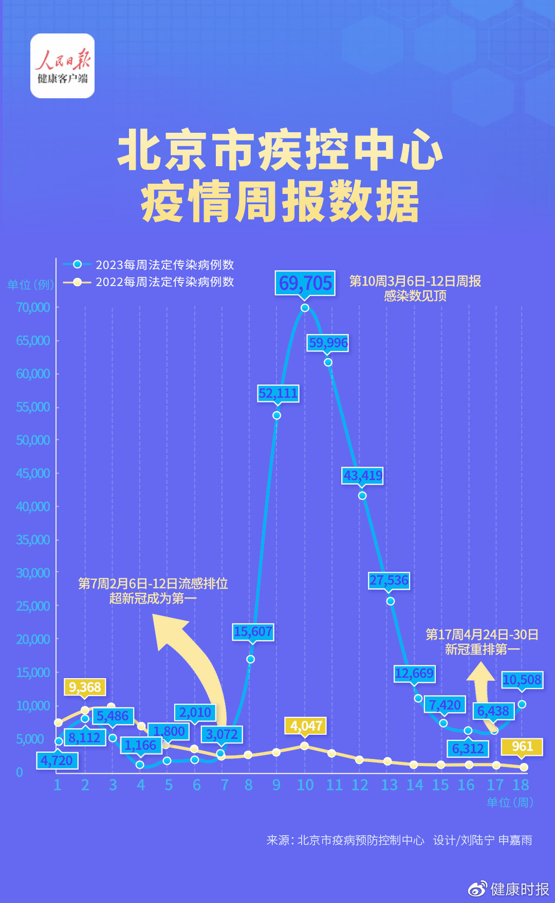 北京疫情解封最新进展，最新消息与动态