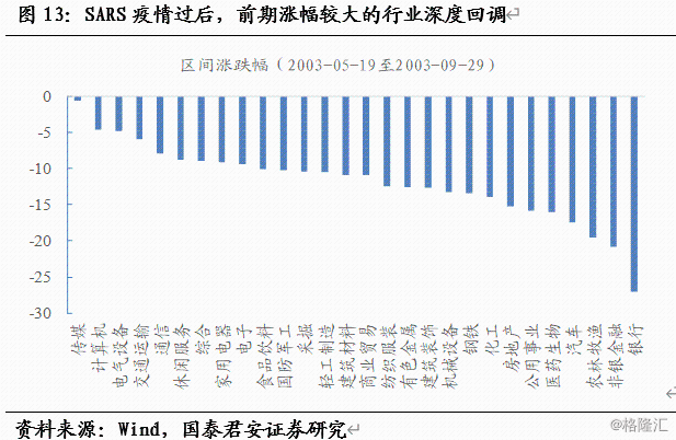 零三年疫情回顾，SARS的挑战与应对策略