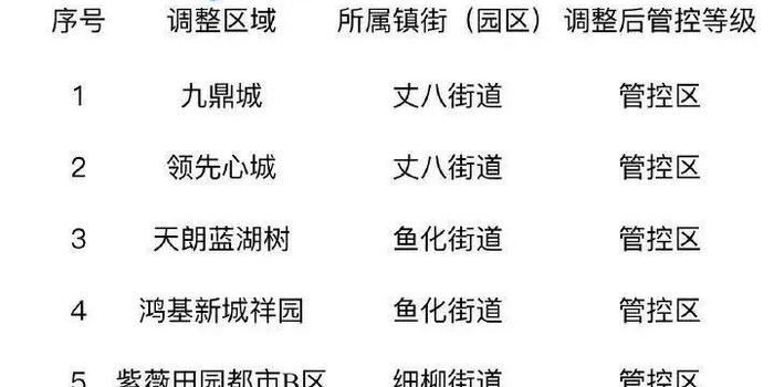 疫情防控政策调整时间的探索与反思