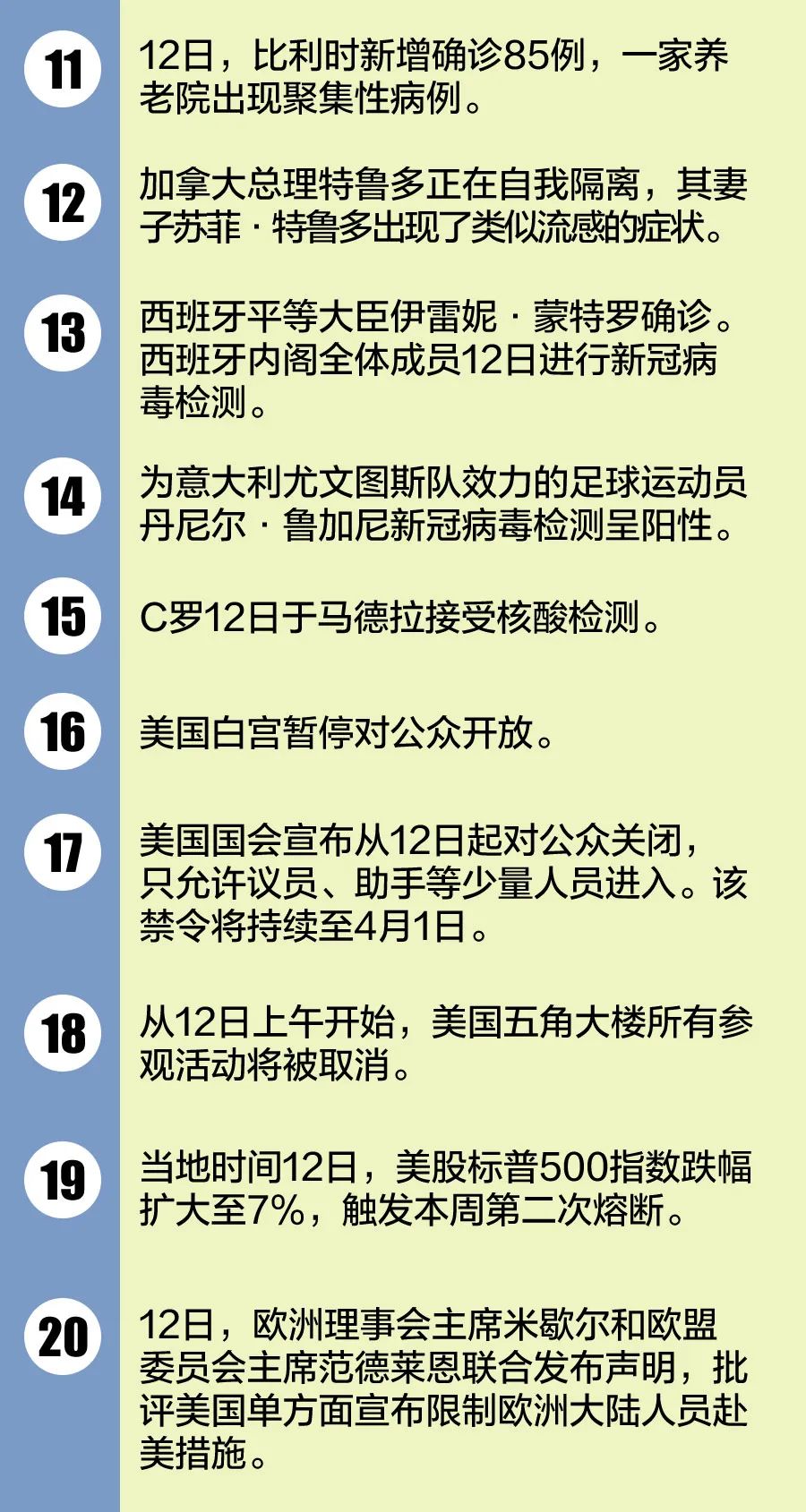 全球共同应对挑战，疫情何时能够终止？
