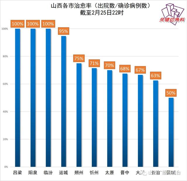 山西省最新疫情形势分析