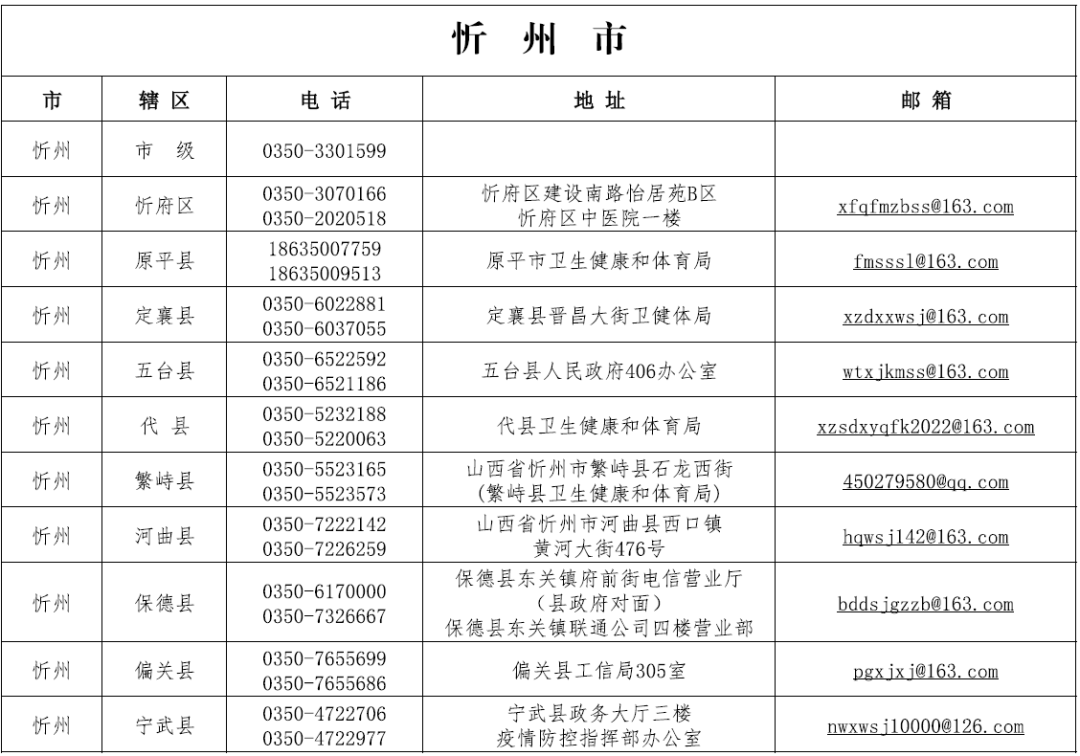 山西省疫情防控工作领导小组最新公告