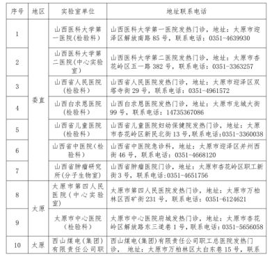 山西省疫情管理与福州最新通告，联防联控筑牢防控屏障