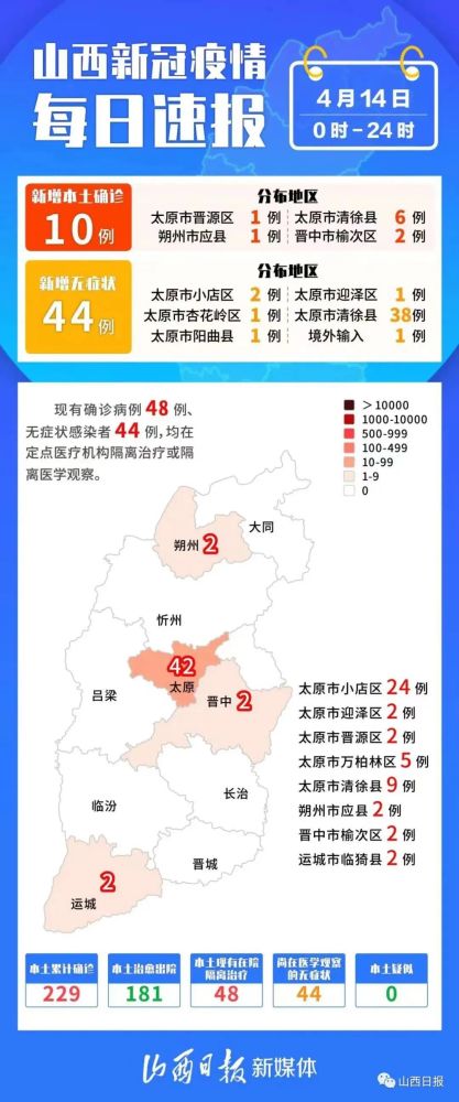 山西省疫情公告，坚决打赢疫情防控阻击战